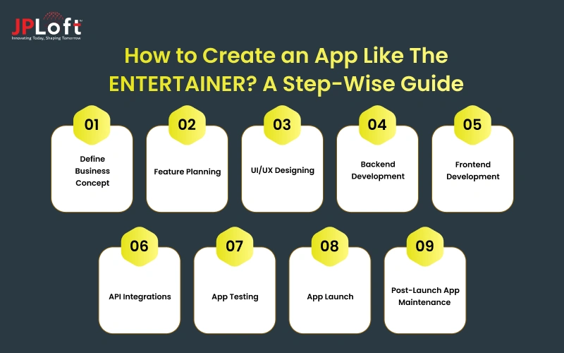 How to Create an App Like The ENTERTAINER_ A Step-Wise Guide